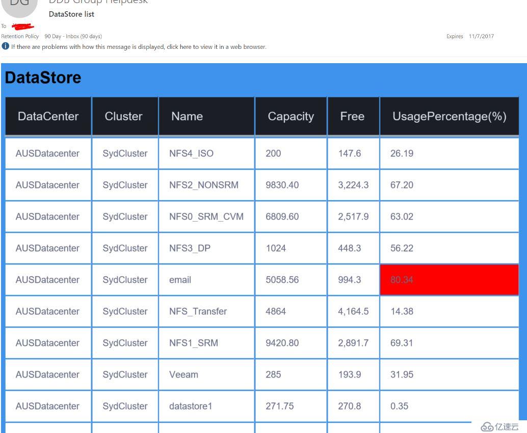 PowerShell 发送美观的Vsphere DataStore警报