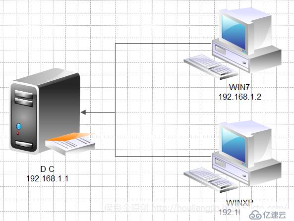 Windows域用户漫游设置配置文件最简单的完成方法！