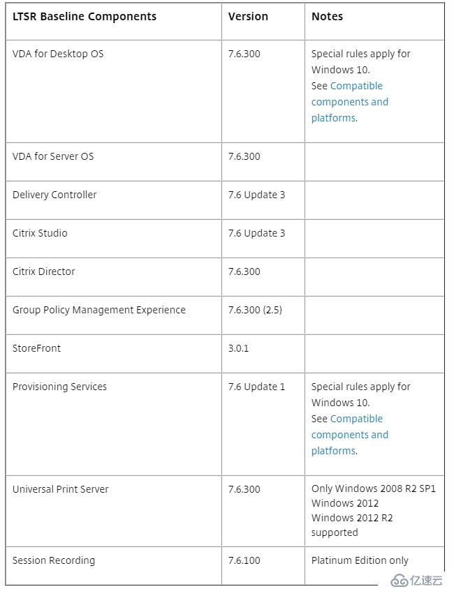 Citrix XenApp/XenDesktop版本正确选择