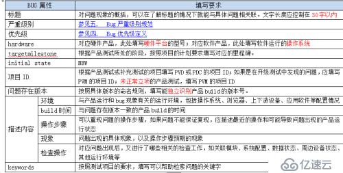 Bugzilla系统使用规范有哪些