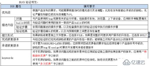 Bugzilla系统使用规范有哪些