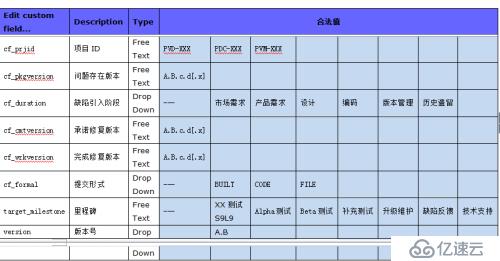 Bugzilla系統(tǒng)使用規(guī)范有哪些