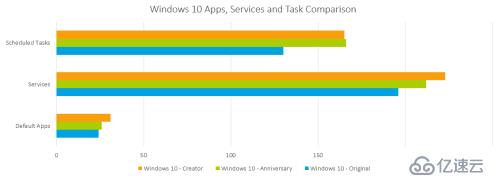 Windows VDA定制/優(yōu)化/版本選擇之我感