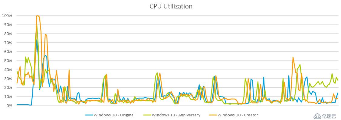 Windows VDA定制/優(yōu)化/版本選擇之我感