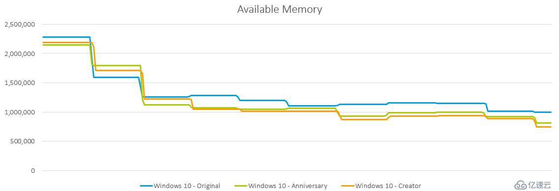 Windows VDA定制/優(yōu)化/版本選擇之我感