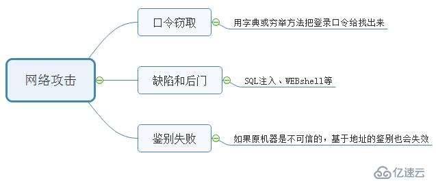 堡壘機(jī)工作機(jī)制