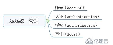 堡垒机工作机制