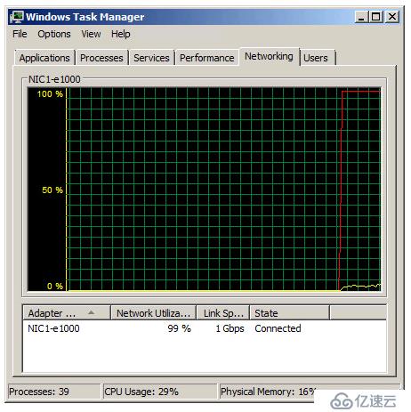 VMXNET3 vs E1000E and E1000