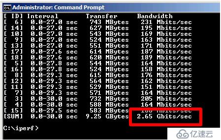 VMXNET3 vs E1000E and E1000