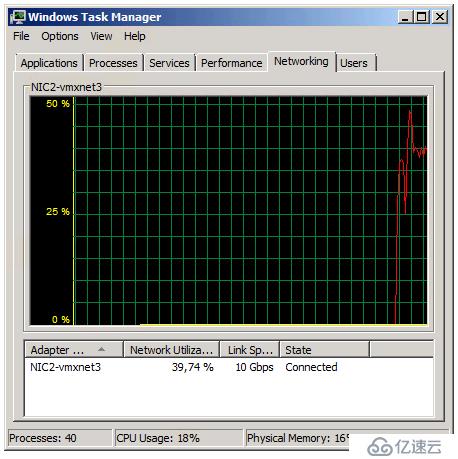 VMXNET3 vs E1000E and E1000