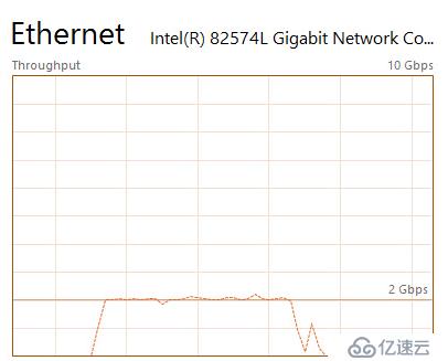 VMXNET3 vs E1000E and E1000