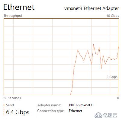 VMXNET3 vs E1000E and E1000