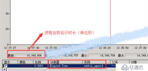 Zabbix如何監(jiān)控Windows進(jìn)程重啟