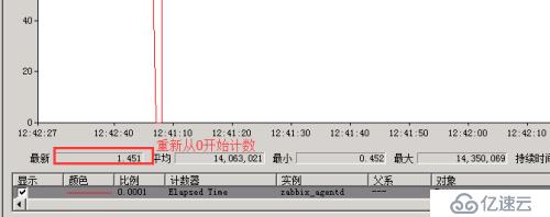 Zabbix如何监控Windows进程重启