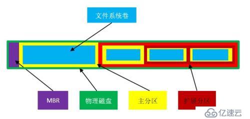 Windows存储管理之磁盘结构详解