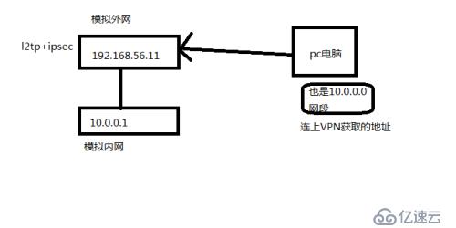 Настройка l2tp клиента centos 7