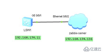 zabbix 监控windows 主机和华为交换机