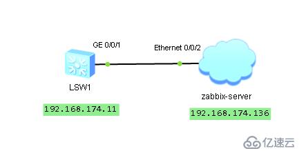 zabbix 監(jiān)控windows 主機(jī)和華為交換機(jī)