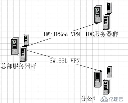 Windows与Linux跨机房数据同步