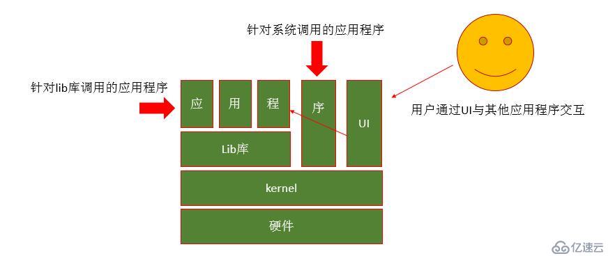 第二章 计算机编程