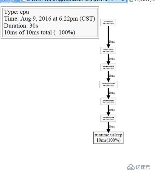 golang配置内置监控环境(windows7环境下)