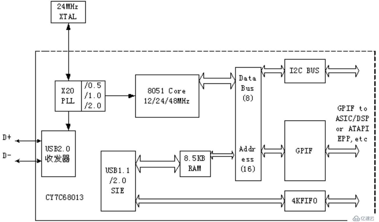 FPGA设计——全局曝光CMOS图像采集与USB2.0显示