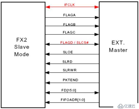 FPGA设计——全局曝光CMOS图像采集与USB2.0显示