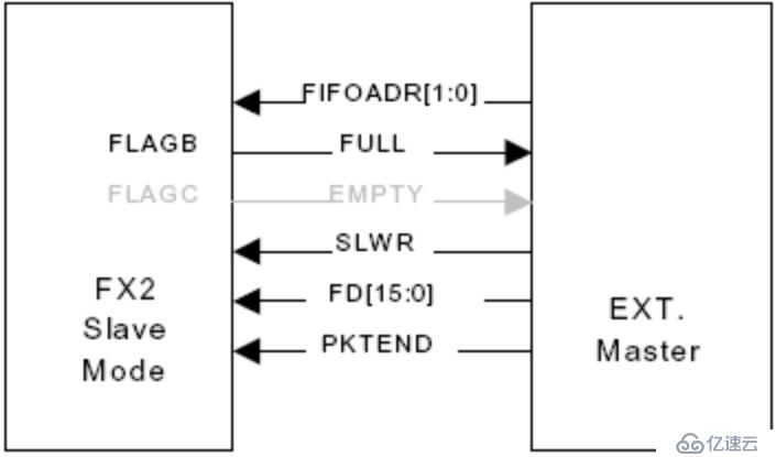 FPGA设计——全局曝光CMOS图像采集与USB2.0显示