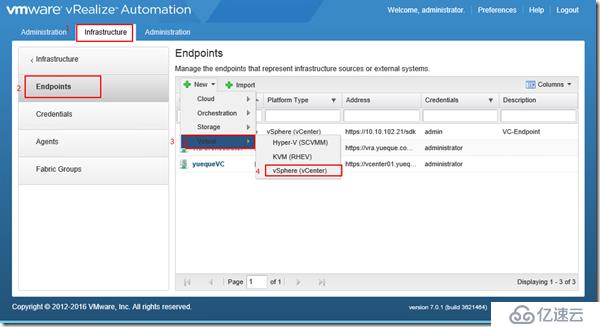 Windows Azure Pack与VMware VRA 对比(三)VRA角色简介及基础配置