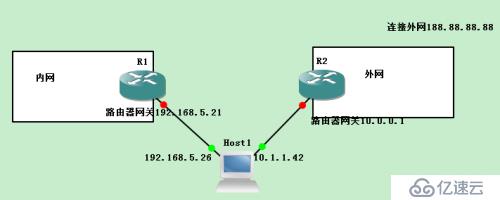 windows下两个无线网卡 一个内网 一个外网