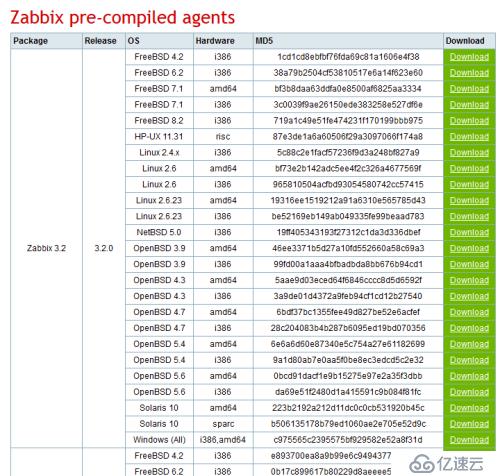 zabbix详解:(二)添加被监控机器