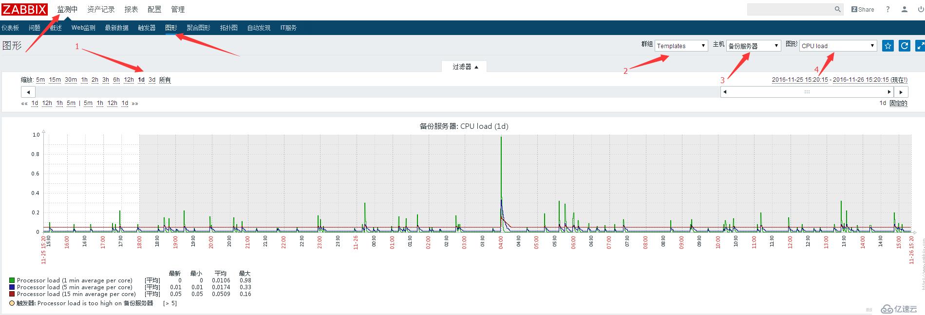 zabbix详解:(二)添加被监控机器