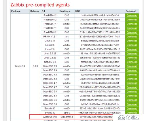 zabbix 2.4.5.1 监控windows 主机