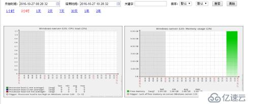 zabbix 2.4.5.1 监控windows 主机