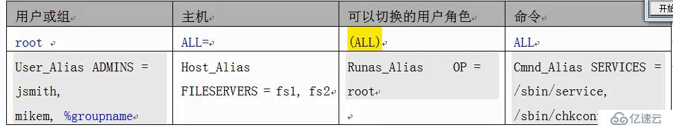 SSH批量分发与管理