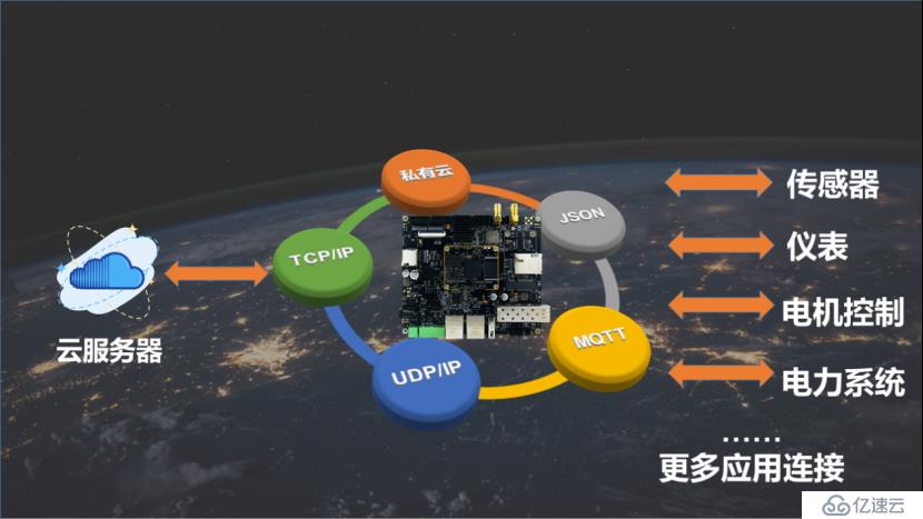 米尔MYD-C335X-GW开发板，为工业网关量身打造