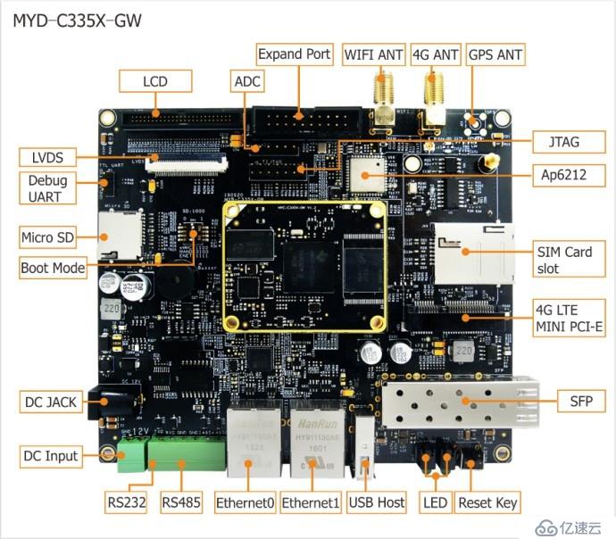 米尔MYD-C335X-GW开发板，为工业网关量身打造