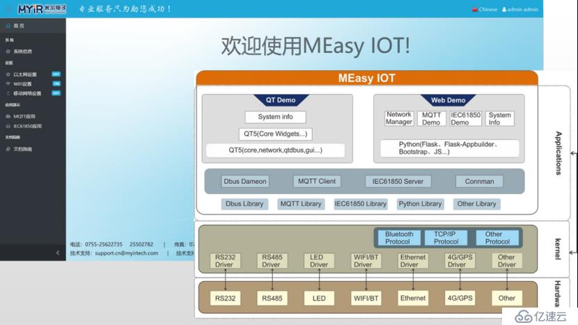 米爾MYD-C335X-GW開發板，為工業網關量身打造