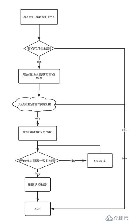 Redis-trib.rb解析