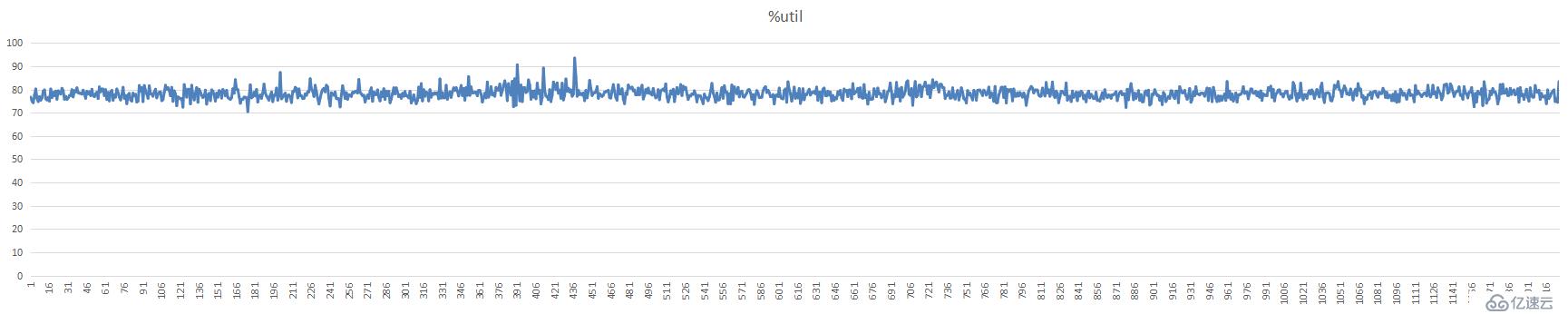 mongodb+分片集群+ycsb测试一例