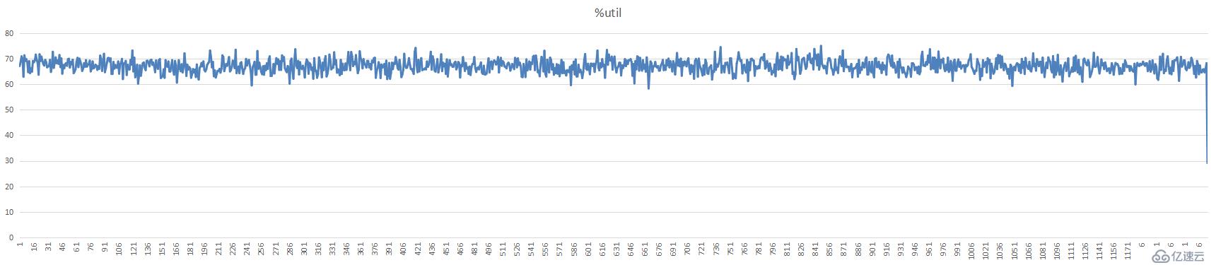 mongodb+分片集群+ycsb测试一例