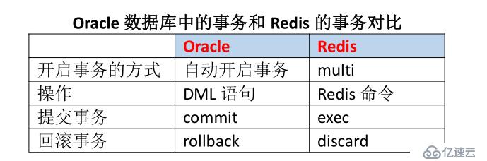 redis內(nèi)存數(shù)據(jù)庫(kù)