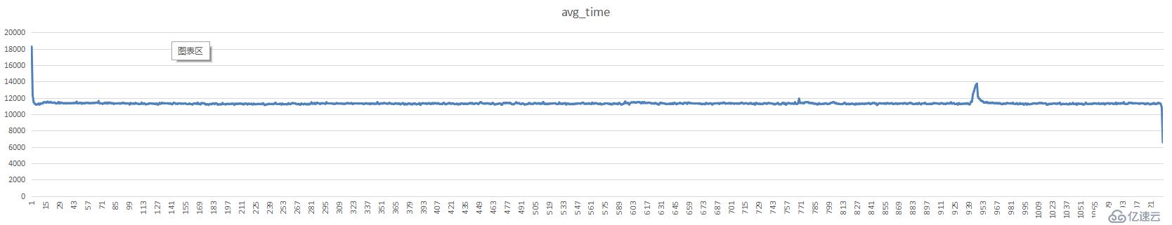 mongodb+分片集群+ycsb测试一例