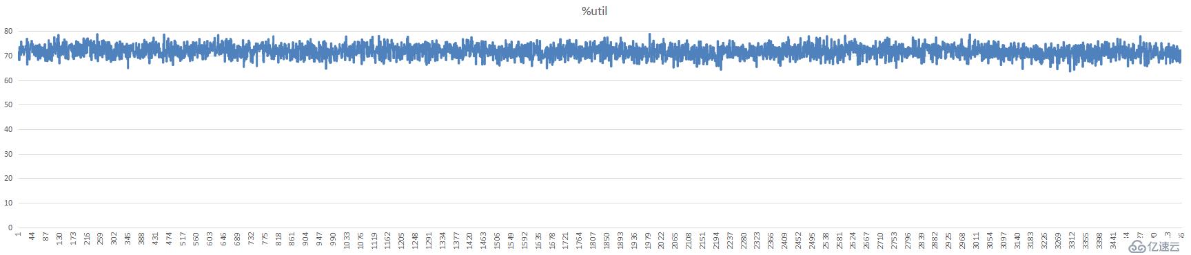 mongodb+分片集群+ycsb测试一例