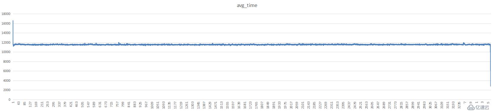 mongodb+分片集群+ycsb测试一例