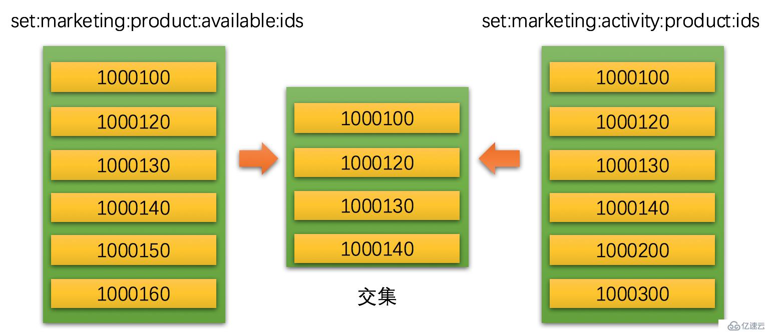 Redis 数据结构与内存管理策略（上）