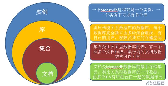 MongDB有什么用