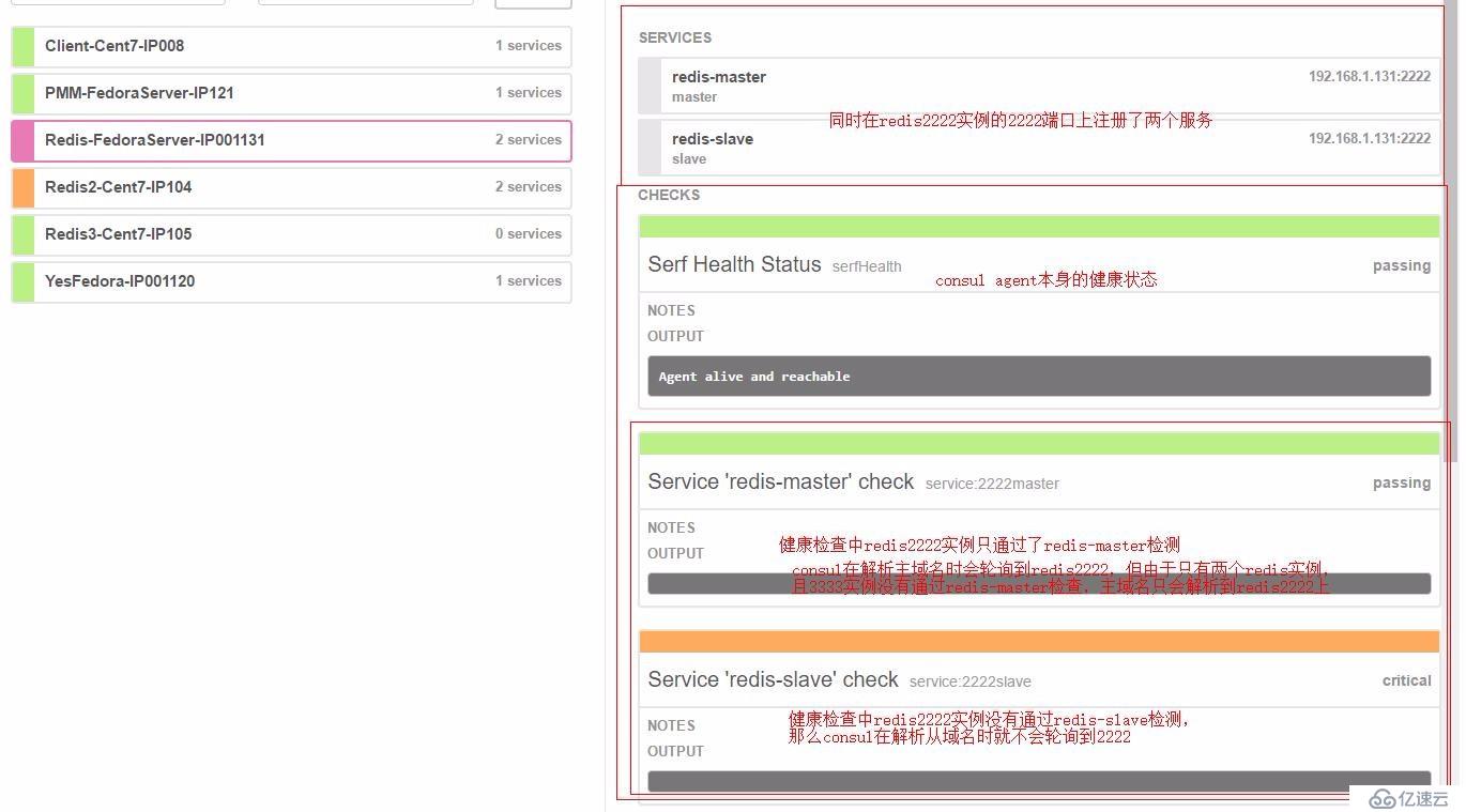 【NoSQL】抛弃VIP，使用consul和sentinel构建redis的高可用系统