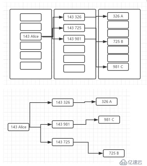 图数据库Neo4j应用在在GIS系统的优势