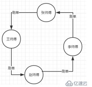 图数据库Neo4j应用在在GIS系统的优势